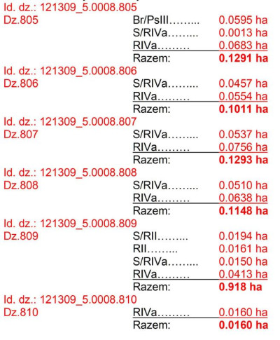 Działki 10min od Zatora Atrakcyjna cena - Zator  -
Małopolskie Zdjęcie nr 5