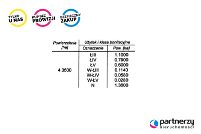 Ziemia rolna Roszkowo obok Pruszcza Gd 4 hekatry - Roszkowo  -
Pomorskie Zdjęcie nr 5