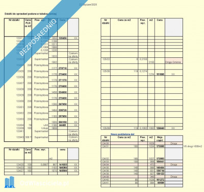Działki pod budownictwo mieszkaniowe na nieuciazliwy przemysł i usługi w Gorzeniu gm Nakło - Gorzeń  -
kujawsko-pomorskie Zdjęcie nr 2