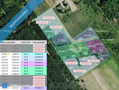 ZBOISKA KRADZIEJOWIC - DZIAŁKI BUDOWLANE PRZY LESIE ŚWIETNY DOJAZD S8 DO W-WY CENY OD 94 TYŚ ZŁ - Zboiska  - mazowieckie