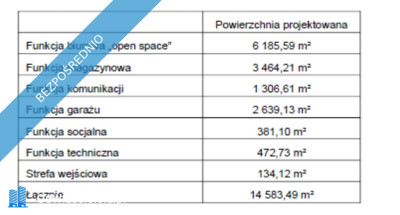 Działka usługowa w Krakowie Budynek biurowy CP Business Center II - Podgórze     -
małopolskie Zdjęcie nr 3