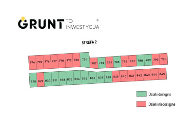 Na sprzedaż działka budowlana - Skarżysko-Kamienna -
świętokrzyskie Zdjęcie nr 14